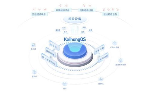 基于开源鸿蒙的KaihongOS桌面版成功适配X86设备，引领计算机系统服务新变革