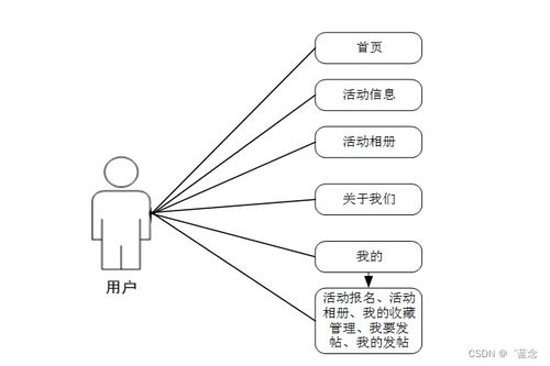 基于微信小程序的社区志愿者服务管理系统设计与实现