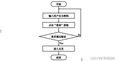 基于SSM框架的刺梨销售管理系统设计与实现