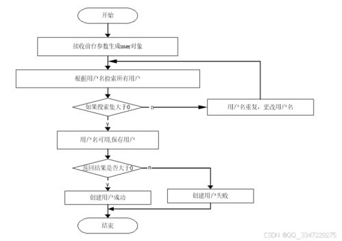 免费开源SSM爱心捐赠物资维护系统（含Java+MySQL源码）——计算机毕业设计精选与实战教程推荐